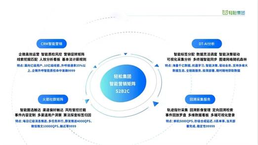 三年成为健康险头部平台 轻松集团做对了这几件事